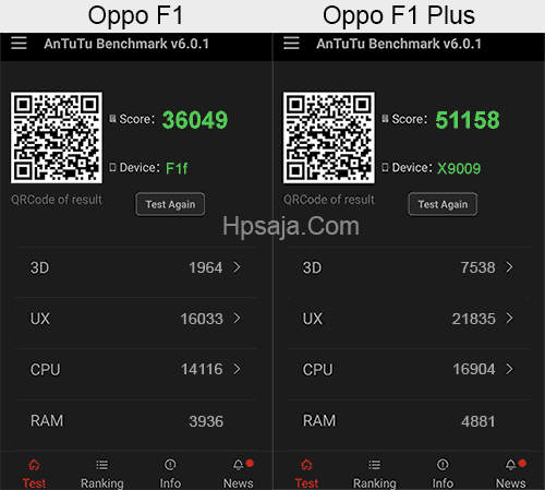 Skor Antutu Oppo F1 vs Oppo F1 plus