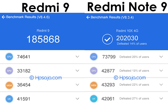 skor antutu redmi 9 VS redmi note 9 - 7 Perbedaan Redmi 9 VS Redmi Note 9 Lengkap + Skor AnTuTu