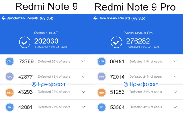 skor antutu redmi note 9 vs redmi note 9 pro - 10 Perbedaan Redmi Note 9 VS Redmi Note 9 Pro
