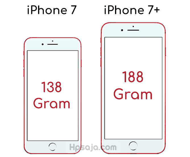 Dimensi iPhone 7 vs 7 plus - Inilah 6 Perbedaan iPhone 7 dan iPhone 7 Plus Lengkap