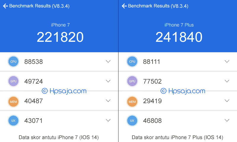 Skor antutu iPhone 7 vs 7 plus - Inilah 6 Perbedaan iPhone 7 dan iPhone 7 Plus Lengkap